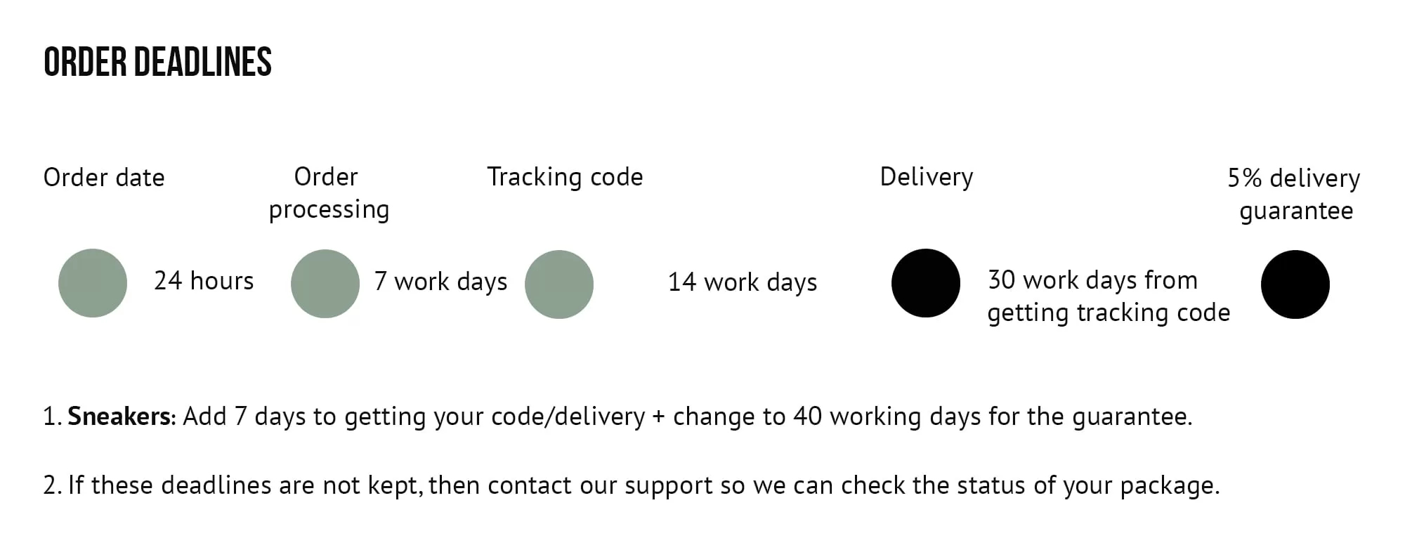 Delivery Diagram